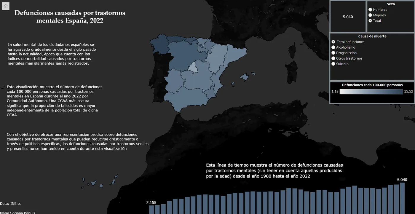 Interactive map of Spain shaded by deaths from mental disorders per 100,000 people by autonomous community in 2022, with a time series from 1980 and filters for sex and cause of death.